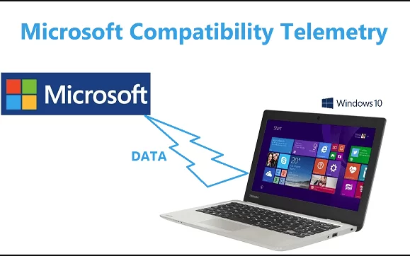 Microsoft Compatibility Telemetry High Disk