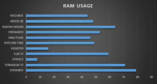 RAM Usage